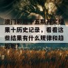 澳门彩近十五期开奖结果十历史记录，看看这些结果有什么规律和趋势呢？