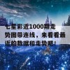 七星彩近1000期走势图带连线，来看看最近的数据和走势吧！