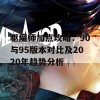 驱魔师加点攻略：90与95版本对比及2020年趋势分析