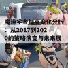 魔道学者加点变化分析：从2017到2020的策略演变与未来展望