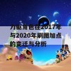 力驱角色在2017年与2020年刷图加点的变迁与分析