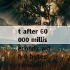 cURL Error: Operation timed out after 60000 milliseconds with 0 bytes received