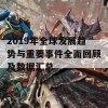 2019年全球发展趋势与重要事件全面回顾及数据汇总