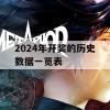 2024年开奖的历史数据一览表