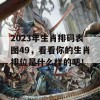 2023年生肖排码表图49，看看你的生肖排位是什么样的吧！