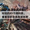 2020年各生肖波色对应的49个排码表，看看你的生肖和波色吧！