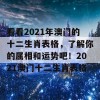 看看2021年澳门的十二生肖表格，了解你的属相和运势吧！2021澳门十二生肖表格