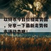 以特币今日价格走势图，分享一下最新走势和市场动态吧！