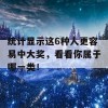 统计显示这6种人更容易中大奖，看看你属于哪一类！