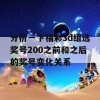 分析一下福彩3d组选奖号200之前和之后的奖号变化关系