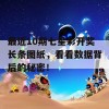 最近10期七星彩开奖长条图纸，看看数据背后的秘密！